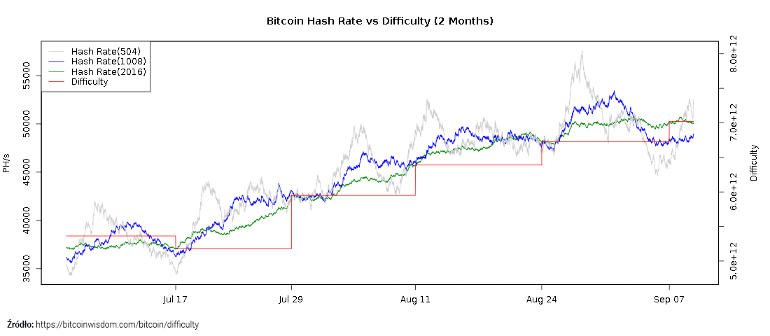 1 btc to pln stooq