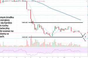 22.01.2019 – Bitcoin w samym środku konsolidacji