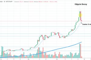 Bitcoin: Objęcie Bessy