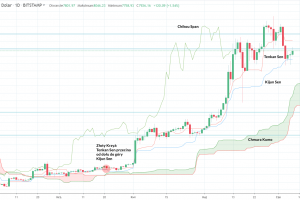Bitcoin: Rzut oka na rynek przed weekendem