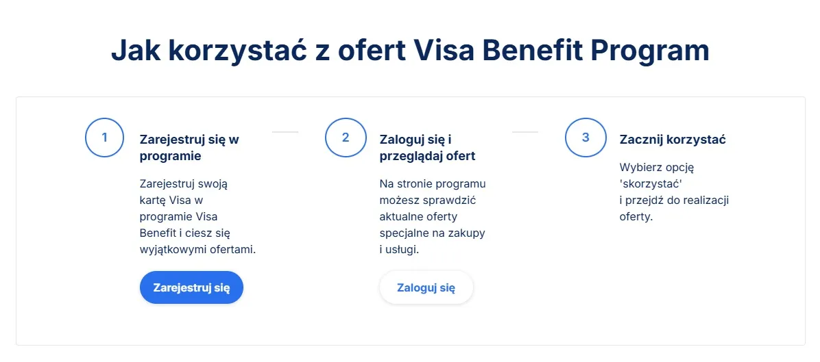 screen ze strony internetowej erste banku pokazujący w jaki sposób zarejestrować kartę kredytową visa platinum w programie visa benefit i jak korzystać z ofert promocyjnych