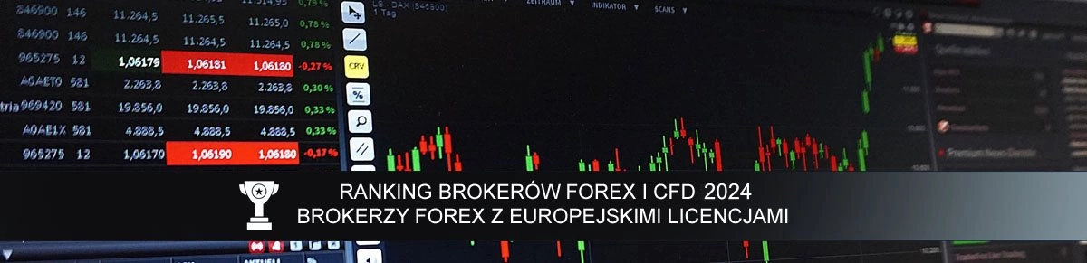 Ranking brokerow forex 2024