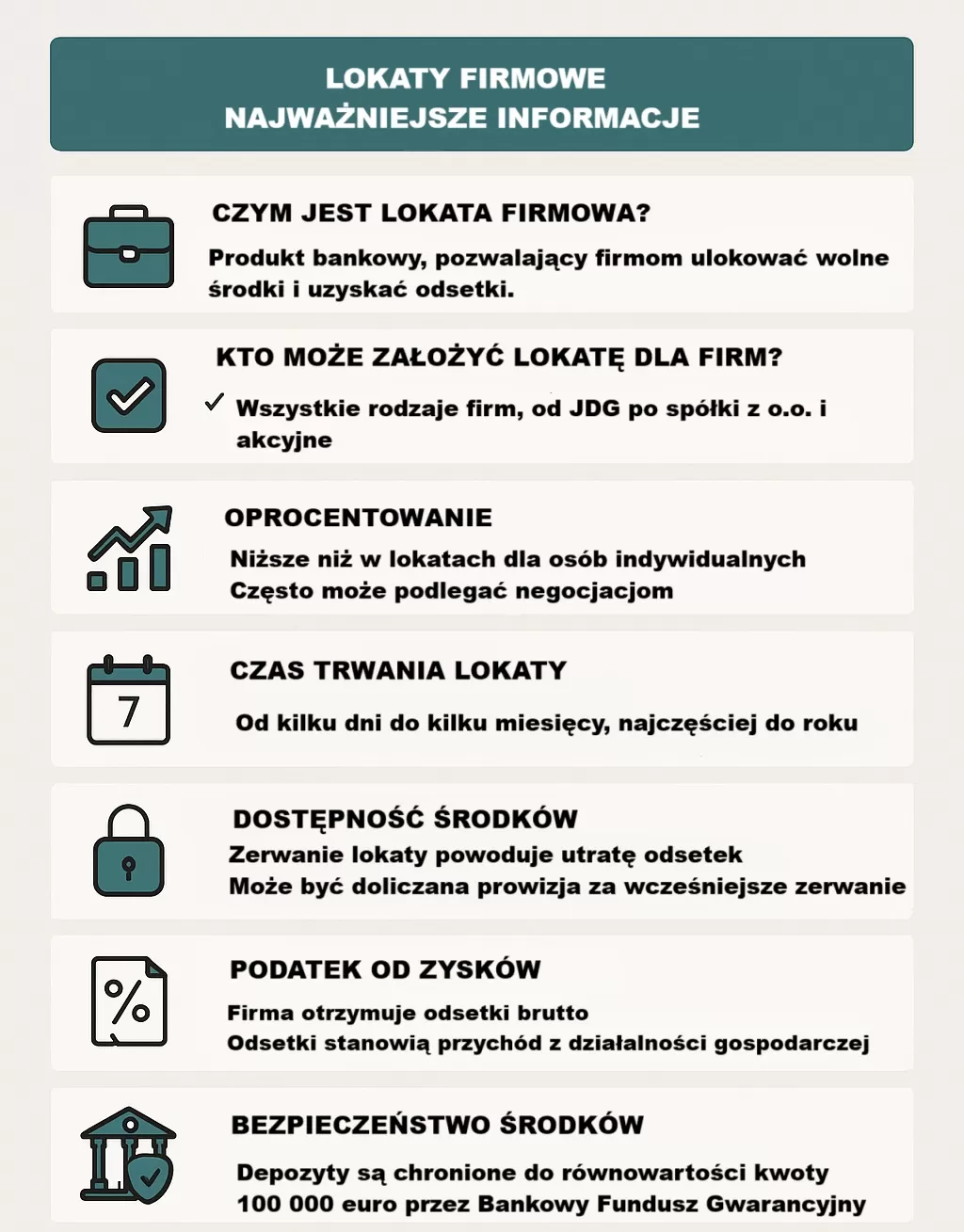 lokaty firmowe najważniejsze informacje 