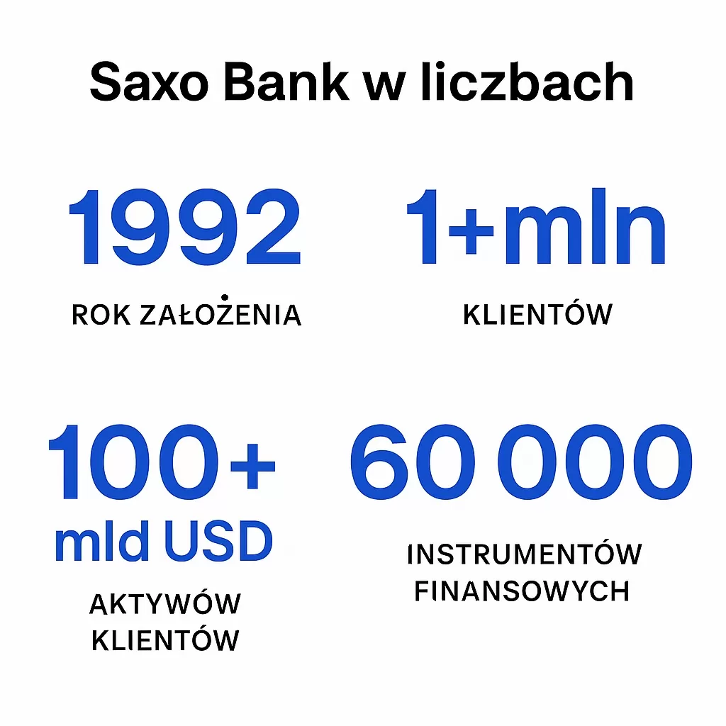 saxo bank recenzja