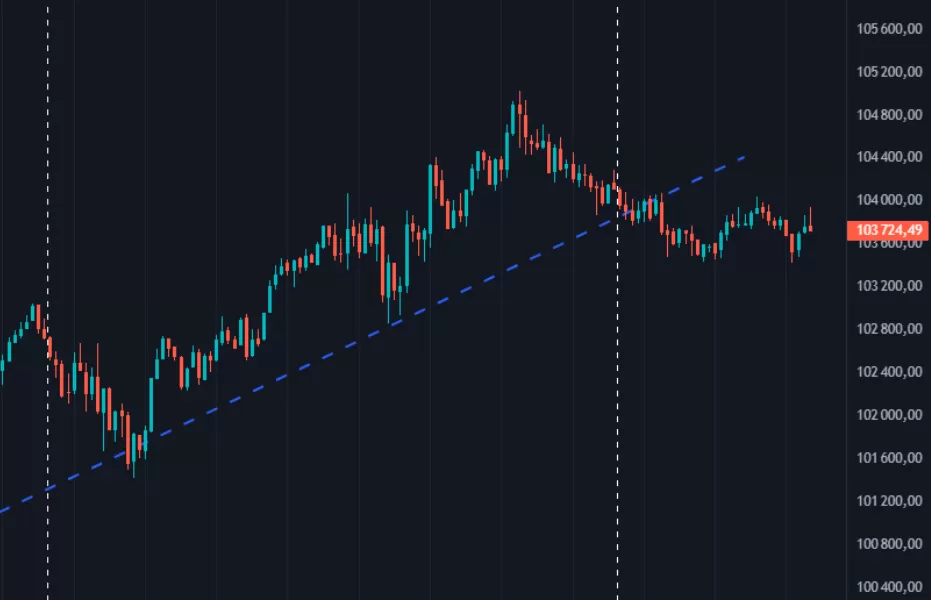 Wykres Bitcoina