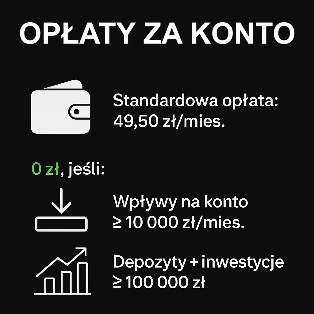 ile kosztuje konto premium w mbanku?