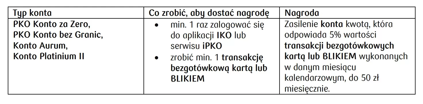 Jak zarabiać na bankach
