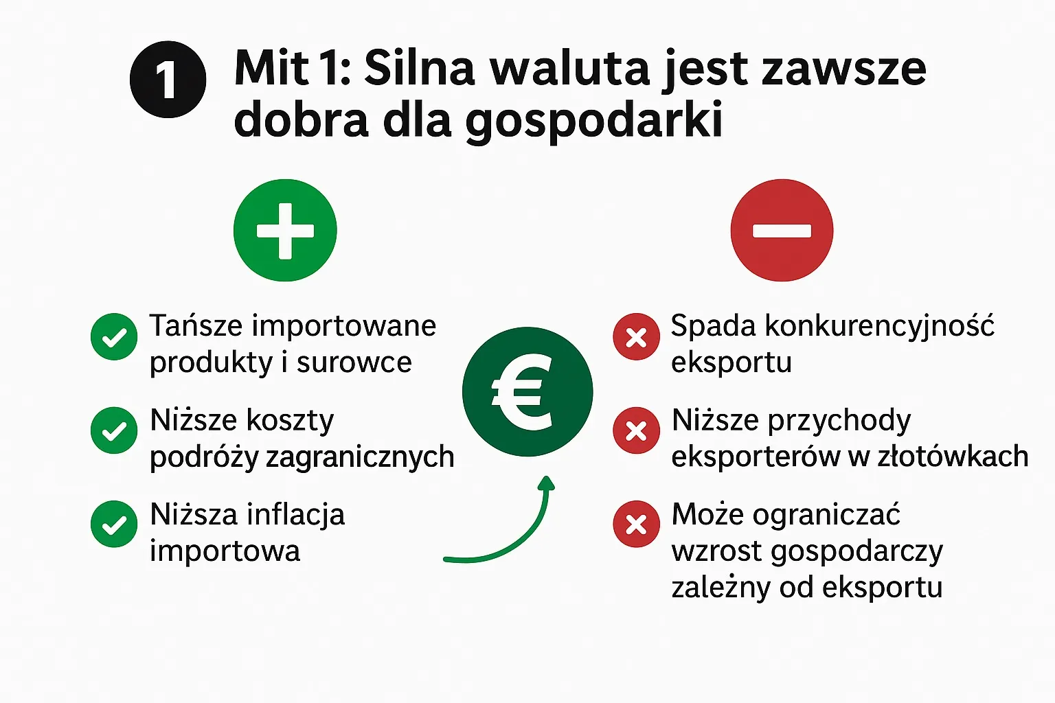 5 mitów o walutach