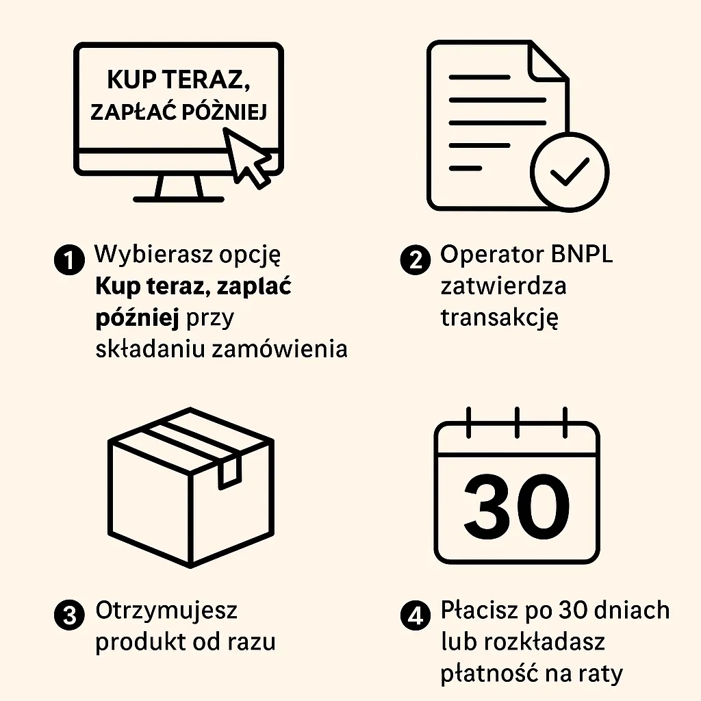 Jak działa kup teraz zapłać później