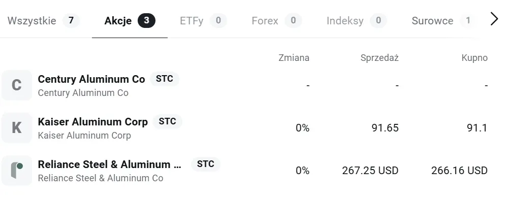 jak inwestować w aluminium, ciekawostki na temat aluminium