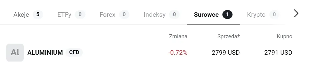XTB CFD na aluminium ciekawostki na temat aluminium
