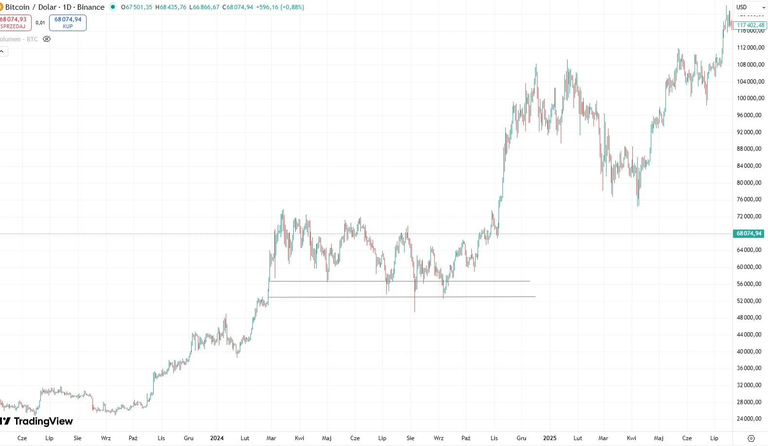 strategia smart money smc