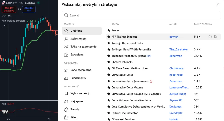 Wskaźnik ATR Trailing Stoploss