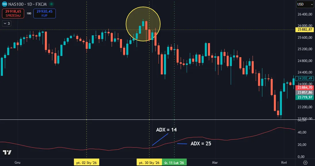 Case study ADX