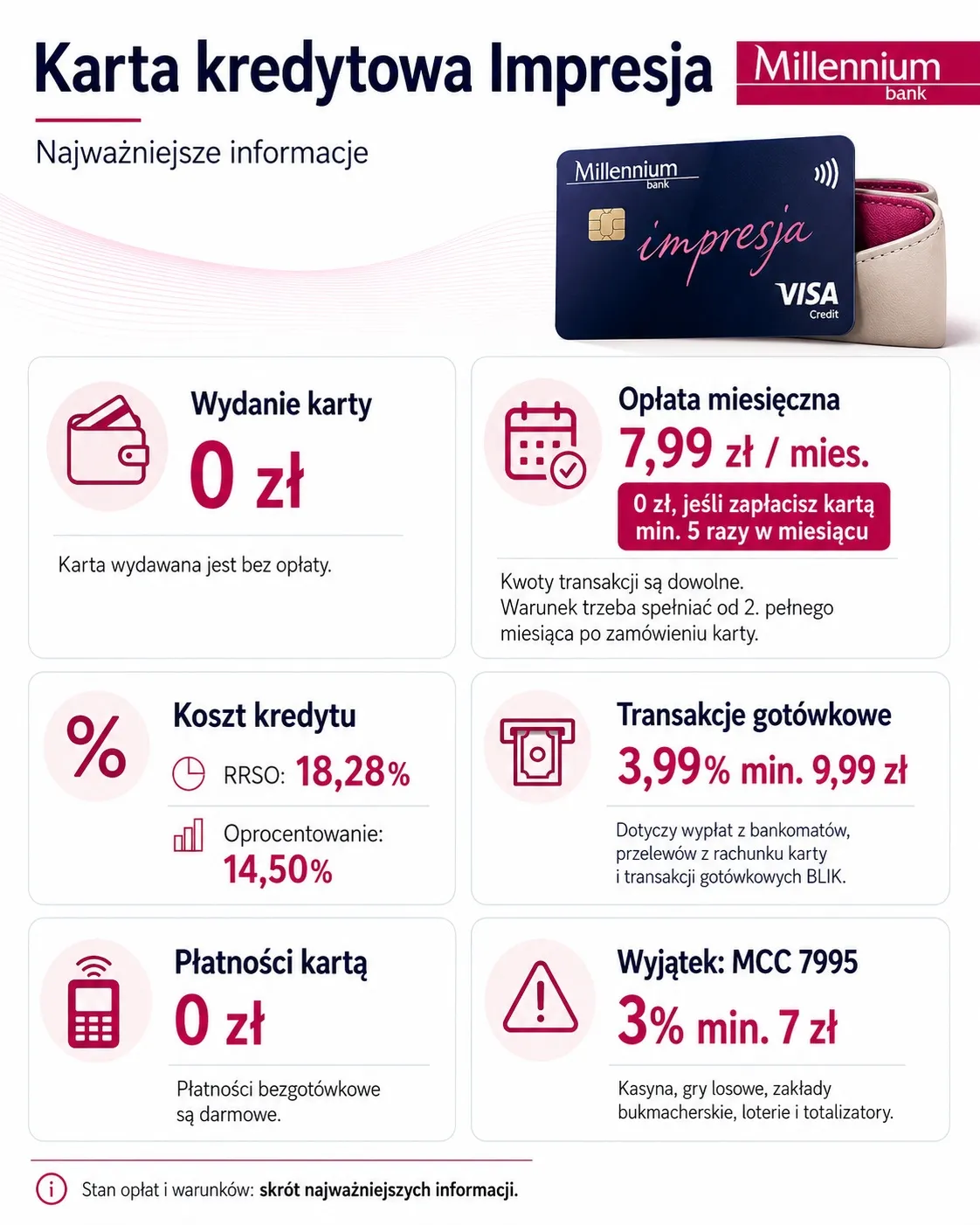 infografika z najważniejszymi opłatami związanymi z użytkowaniem karty kredytowej millennium impresja