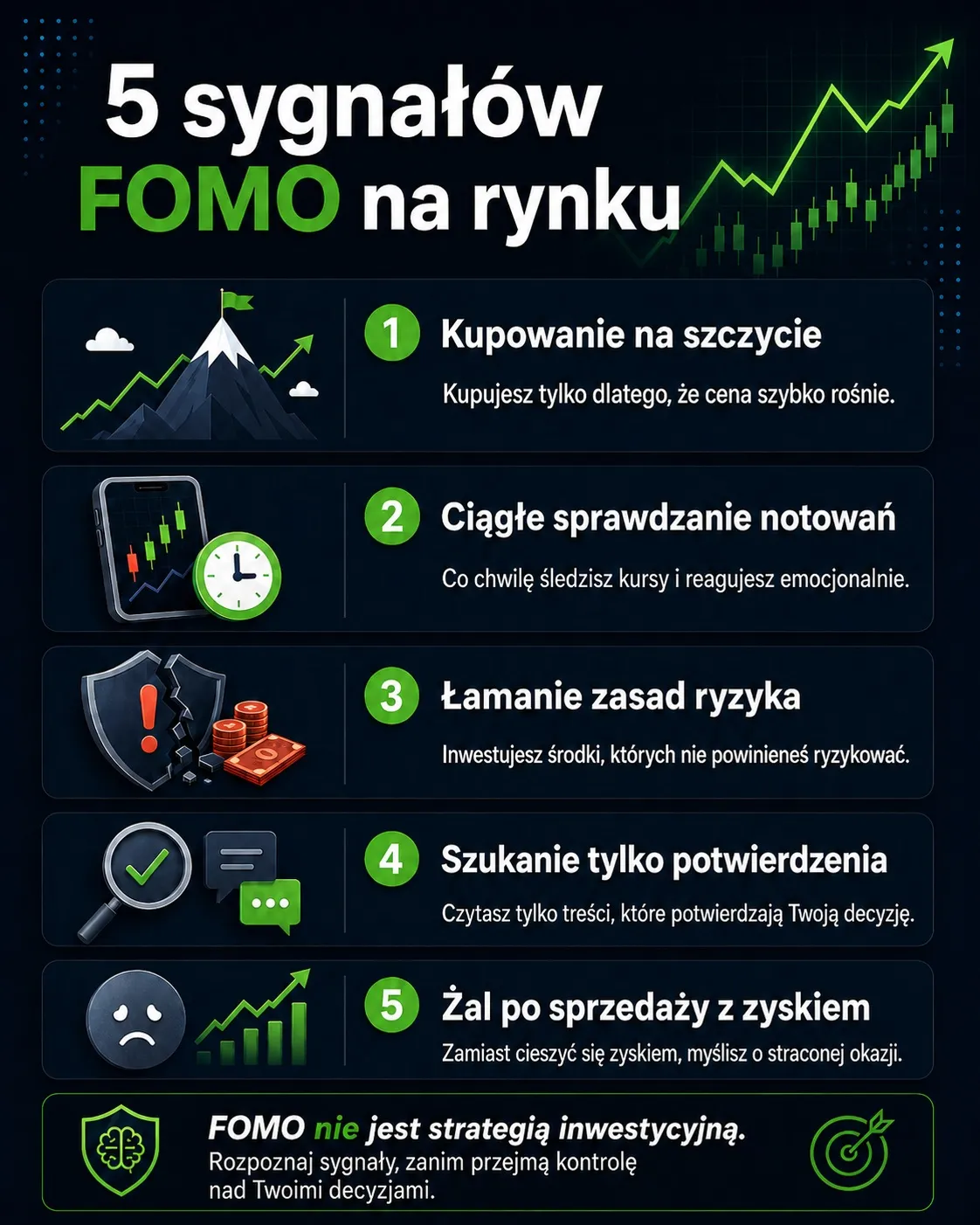 infografika przedstawiająca 5 najważniejszych sygnałów fomo na rynkach finansowych oraz porady jak unikać błędów