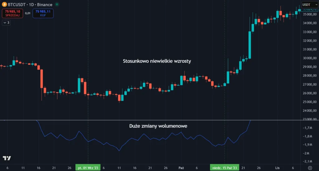 Skupowanie BTC