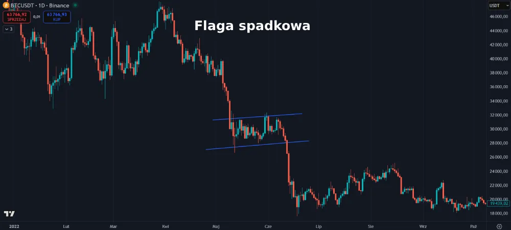 Flaga spadkowa