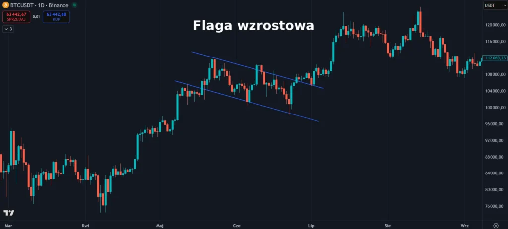 Flaga wzrostowa