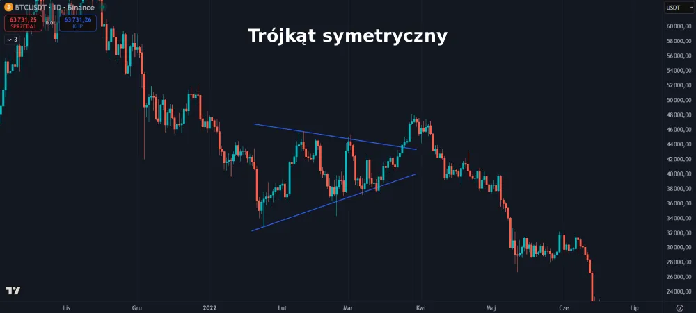 Trójkąt symetryczny