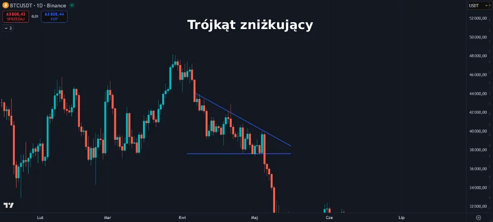 Trójkąt zniżkujący