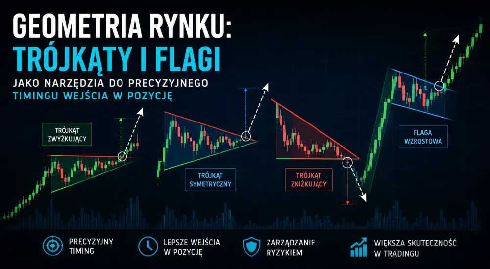 Flagi i trójkąty w tradingu